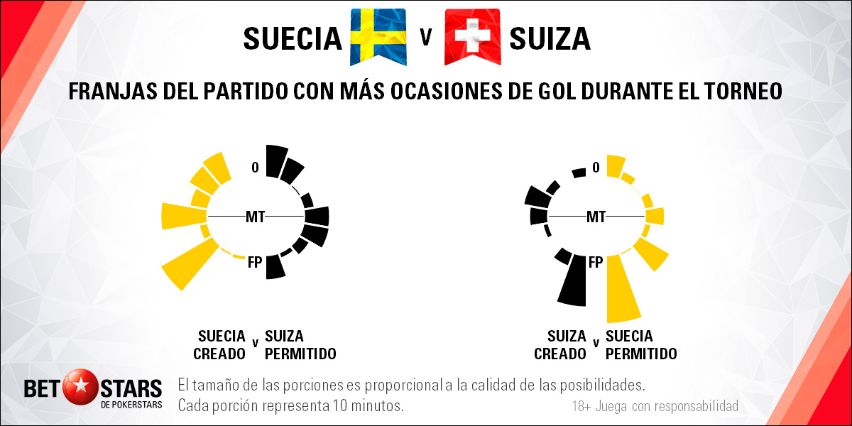 BetStars Suecia vs Suiza 05 Betstars, Suecia vs Suiza, pronosticos deportivos, Mundial Rusia 2018, clasificacion mundial 2018, grupos mundial 2018, mundial rusia 2018 calendario, clasificacion mundial 2018 europa, mundial 2018 clasificacion, clasificatorias rusia 2018, grupos del mundial 2018, tabla de posiciones eliminatorias rusia 2018, eliminatorias rusia 2018 europa, clasificación mundial rusia 2018,